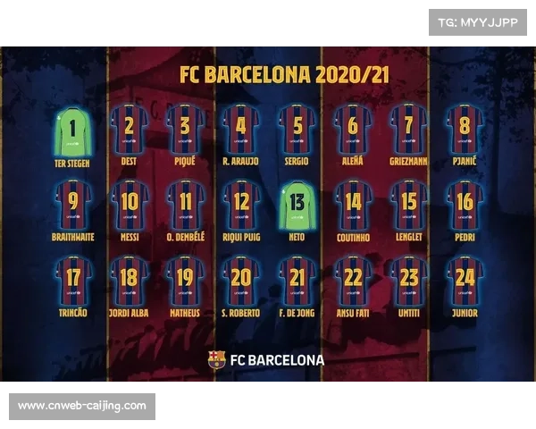 西甲薪资帽报告发布，巴萨1.5亿空间或引夏窗震荡