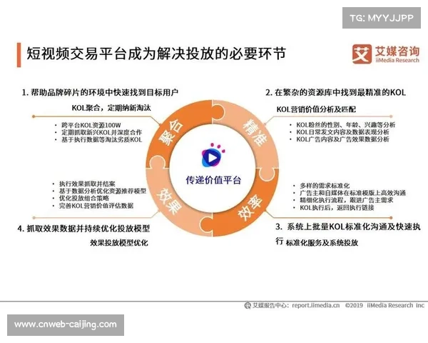 足球俱乐部社交媒体广告收入增长，短视频平台主导